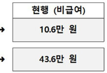 300병상 이상 병원 ‘임종실’ 설치…“삶의 마지막 존엄하게”